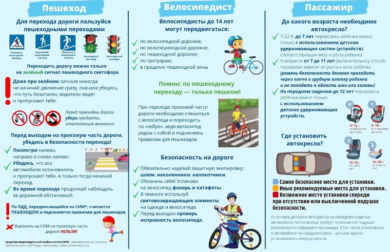 Инфографика с правилами дорожного движения для пешеходов, велосипедистов и пассажиров. Описаны правила перехода дороги, особенности перевозки детей и безопасность на дороге.